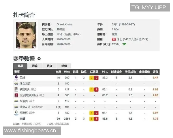 外媒评选双边卫实力与荣誉对比詹俊解读两组差异