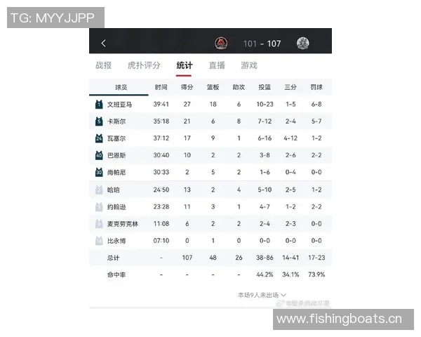 文班亚马新打法显成效全场仅9次出手却贡献全队最高5助攻