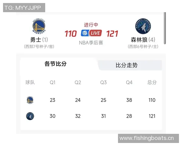 铁林分析森林狼晋级西决的偶然性与勇士缺少库里的影响