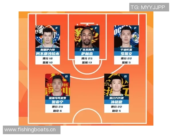 CBA常规赛第8轮最佳阵容揭晓阿不都萨林杰领衔五大球星表现出色