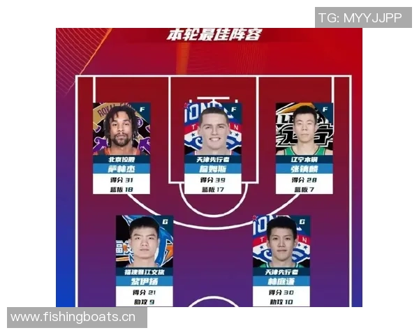 CBA常规赛第8轮最佳阵容揭晓阿不都萨林杰领衔五大球星表现出色