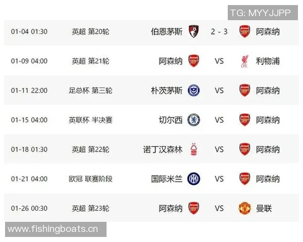 本赛季英超红黄牌积分分析阿森纳表现最佳切尔西积分最高